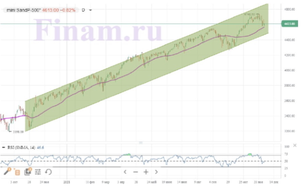 Штамм «омикрон» снова испугал мировые рынки